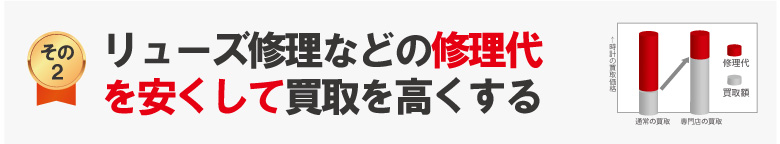 リューズ(竜頭)壊れなどの修理代を安くしてオーデマピゲ買取