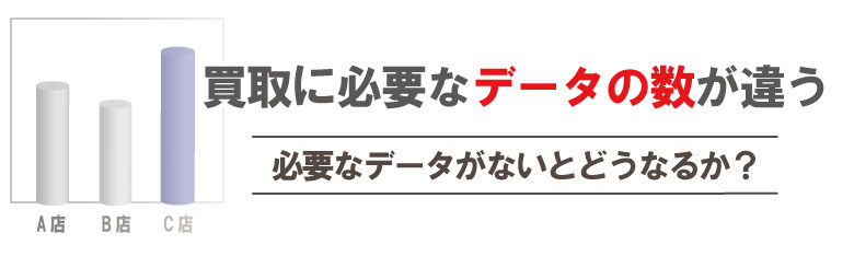 オーデマピゲ買取価格データが違う