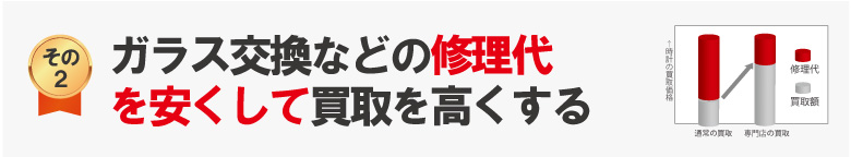 ガラス(風防)割れなどの修理代を安くしてオーデマピゲ買取