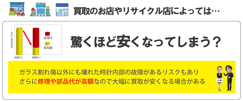 ガラス(風防)割れオーデマピゲ買取安い